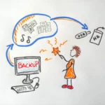 Fare il backup è facile