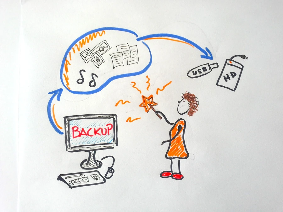 Fare il backup è facile
