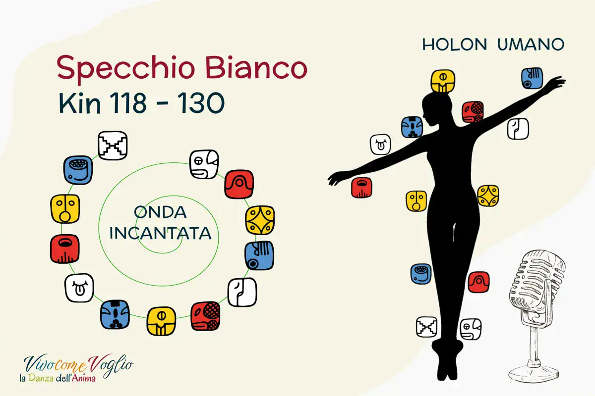Onda Incantata Specchio Bianco
